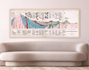Geology Poster, Vintage Earth's Crust Diagram by Heinrich Berghaus | Geology Wall Art | 1841 Historical Print