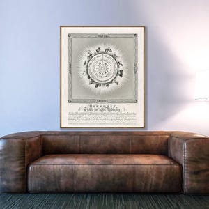 Vintage Weather Chart Print: Herschel Meteorology Art, Science Wall Decor