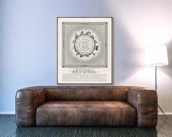 Vintage Weather Chart Print: Herschel Meteorology Art, Science Wall Decor