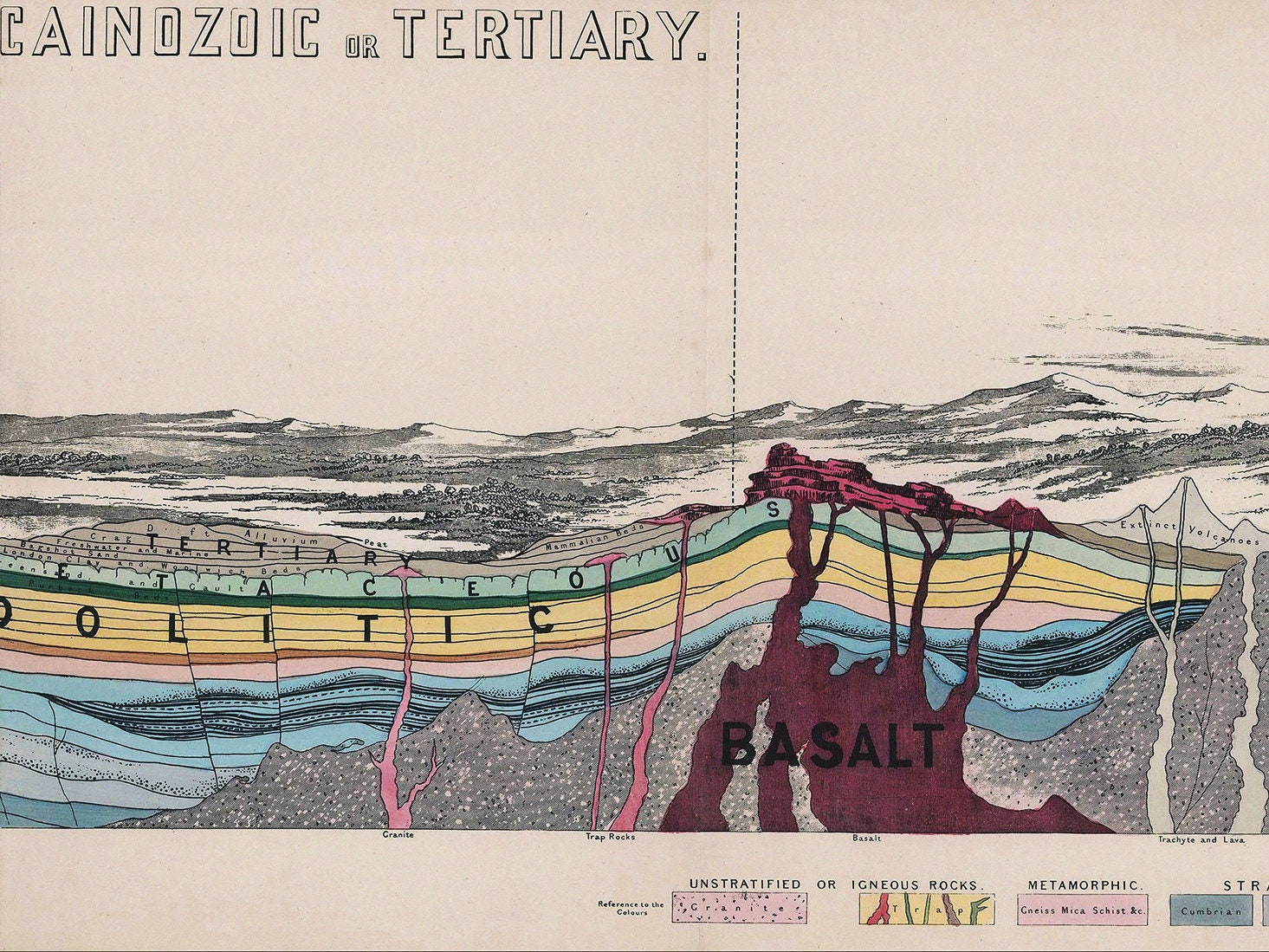 Vintage Geology Wall Art Geology Poster Print Geology Art Etsy