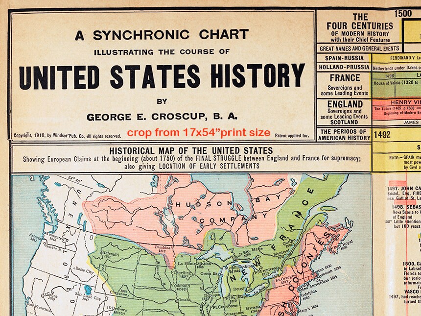 US History Timeline History of the United States US History - Etsy