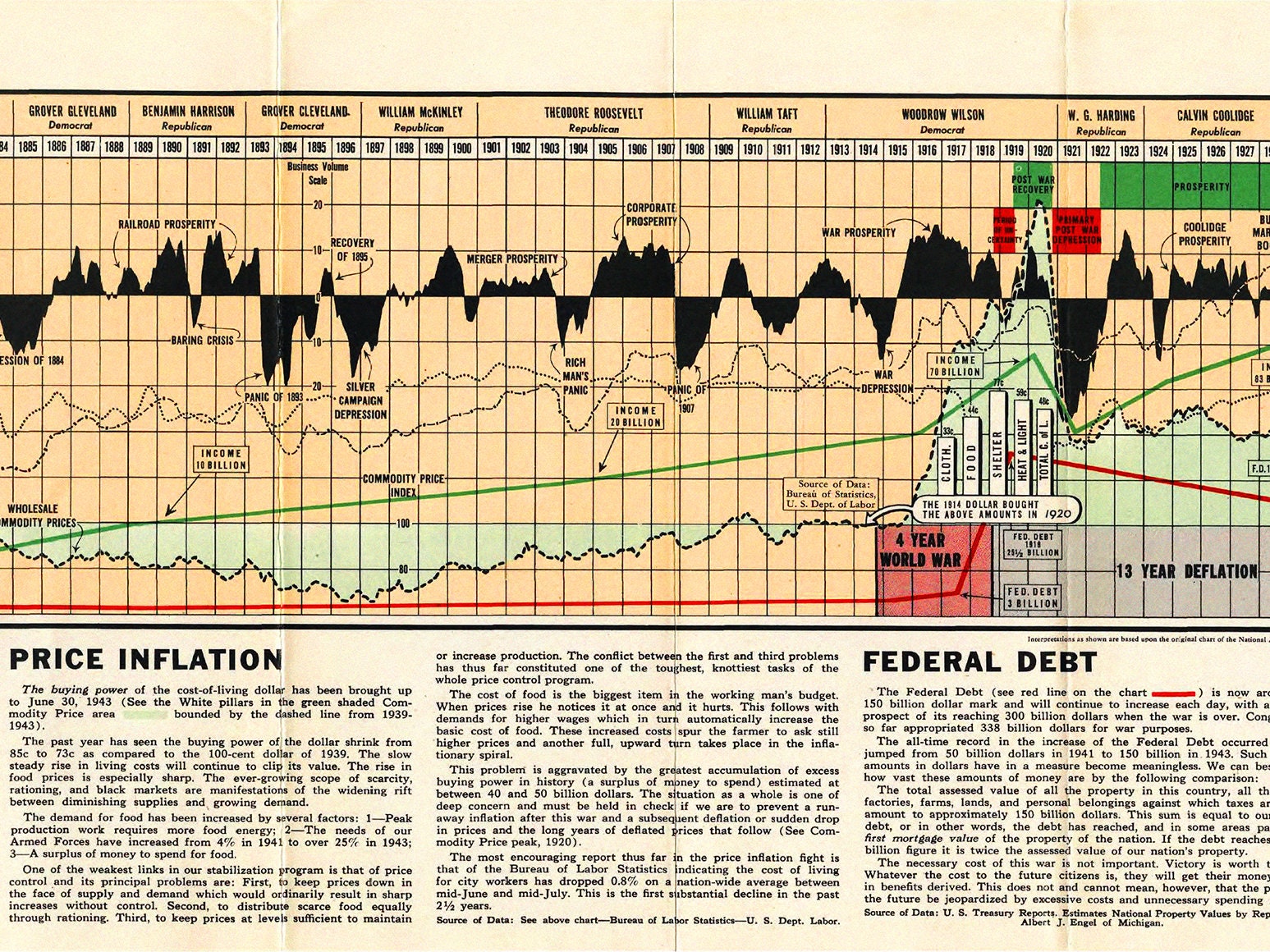 Vintage Chart of Financial Market History Economist Gifts Etsy UK