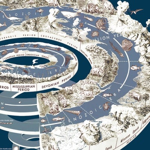 Geology Poster Earth History, the Geologic Time Spiral, Geological Eras ...