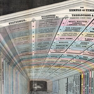 Vintage World History Timeline Map Art Print image 2