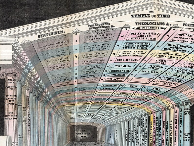 Vintage World History Timeline Map Art Print image 2