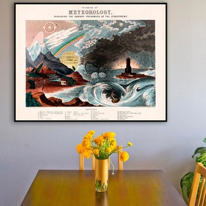 Meteorology art, diagram of meteorology, displaying the various phenomena of the atmosphere, popular science art print.