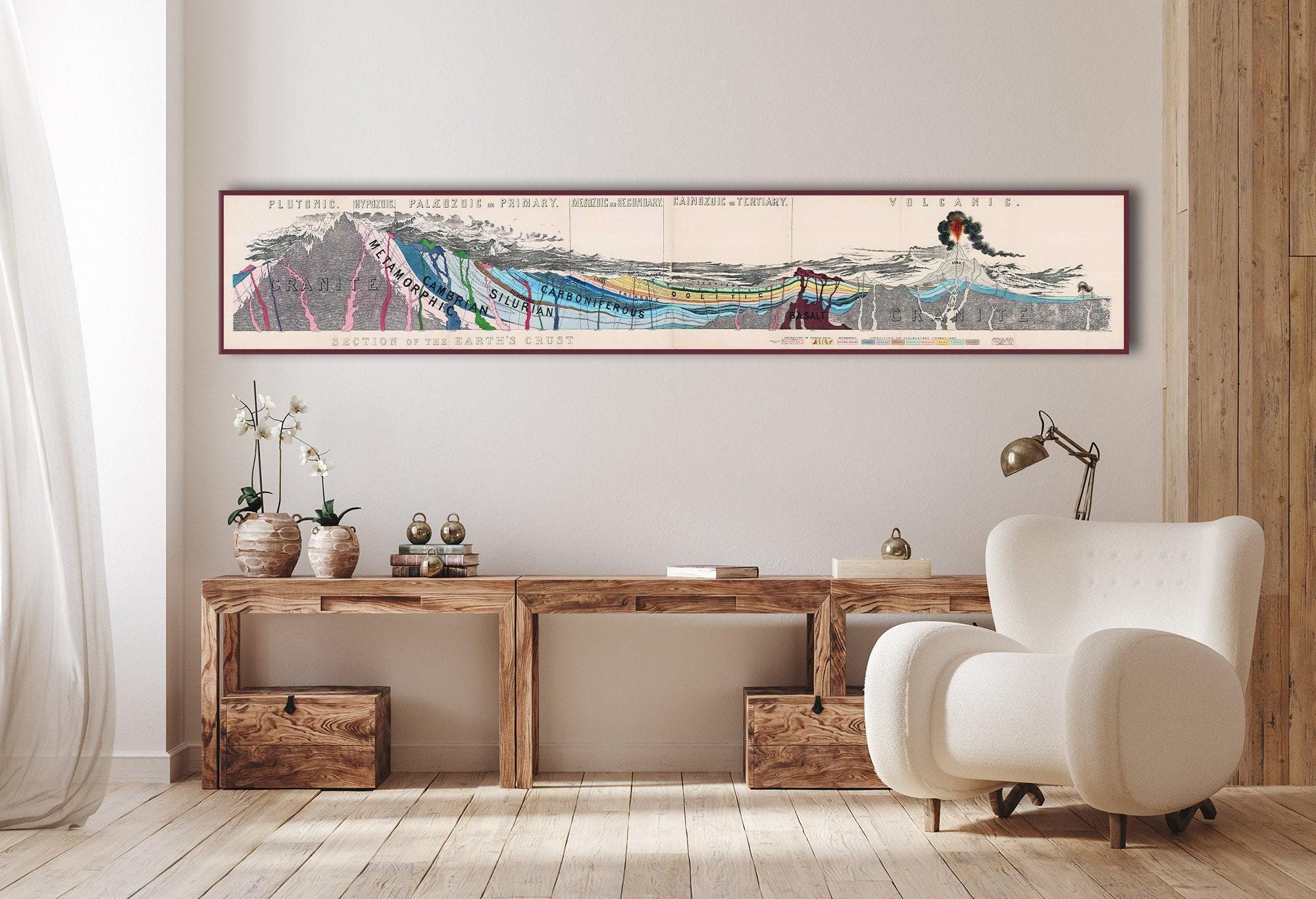 地質学的な壁画：ヴィンテージの地球断面 - 自然史プリント - Etsy 日本