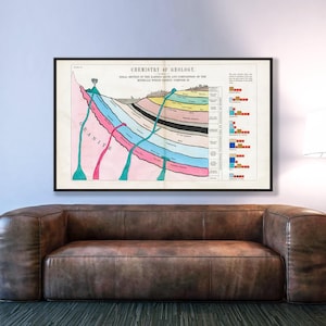 Vintage Geology Chart Print: Earth's Crust, Geological Formations