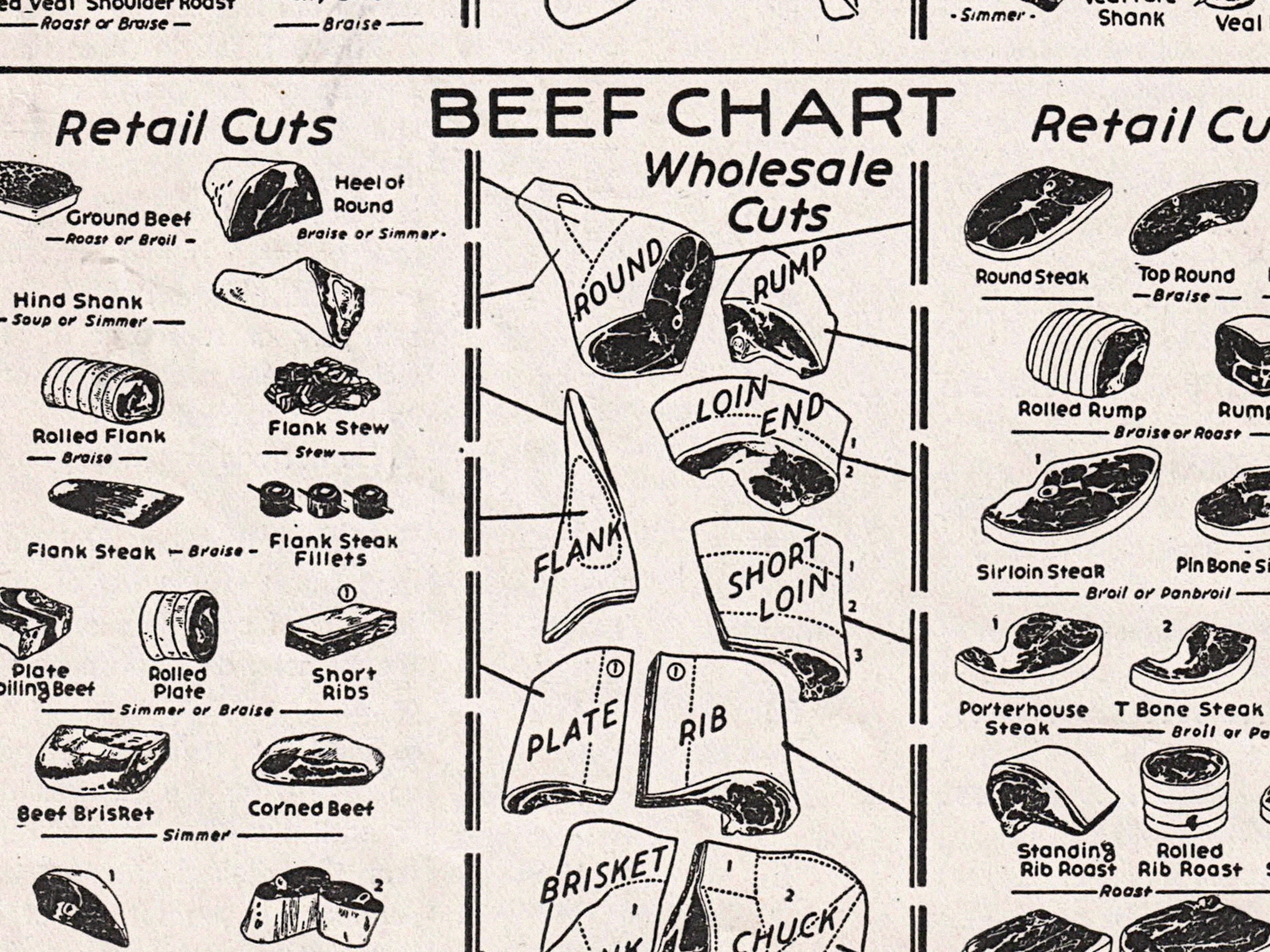 Vintage Beef Cuts Diagram Old Butchery Poster Butcher Cuts Etsy Australia