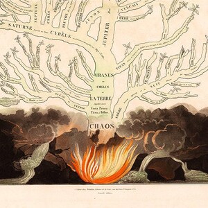 Vintage Roman Gods Family Tree Art Print: Mythology Chart image 3
