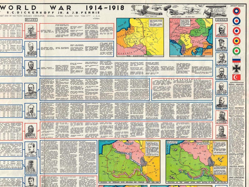 Antique WWI History Chart | World War One Battle Map | Vintage Military ...