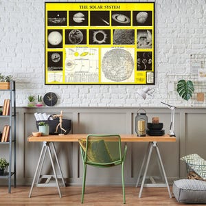 Vintage Solar System Poster: Moon Map, Planet Diameters - Etsy