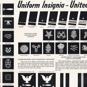 Uniform Insignia United States Navy WW2 Navy WWII poster | Etsy