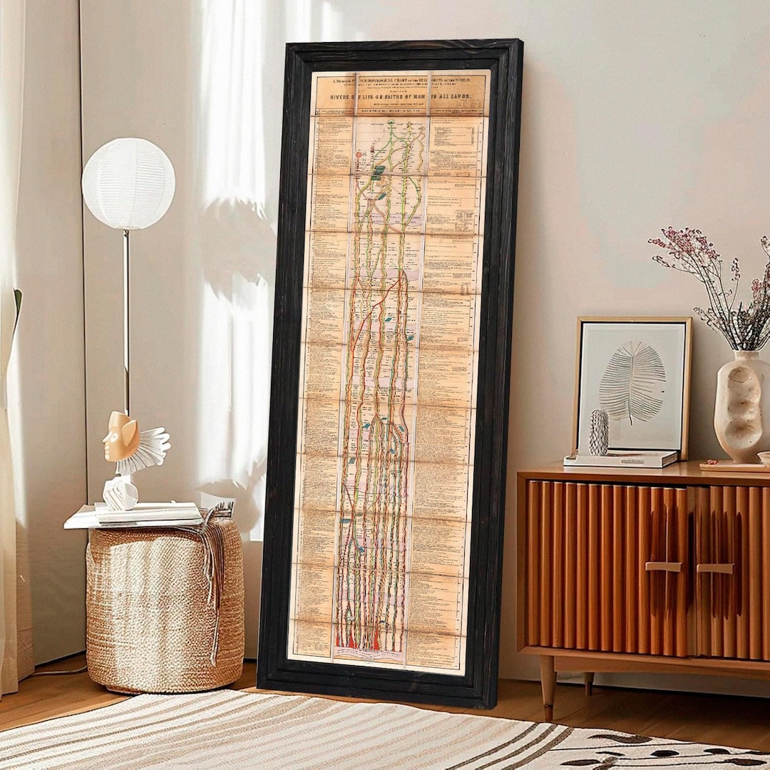 World Religions History Chart, Religion Histomap Timeline, Vintage