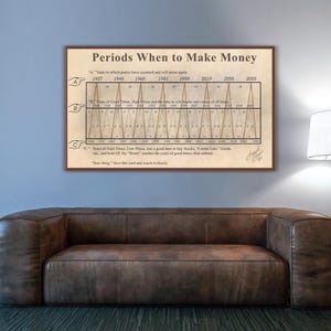 Vintage financiële prognoses afdrukken | 1875 Benner-fietskaart | Beursgeschiedenis