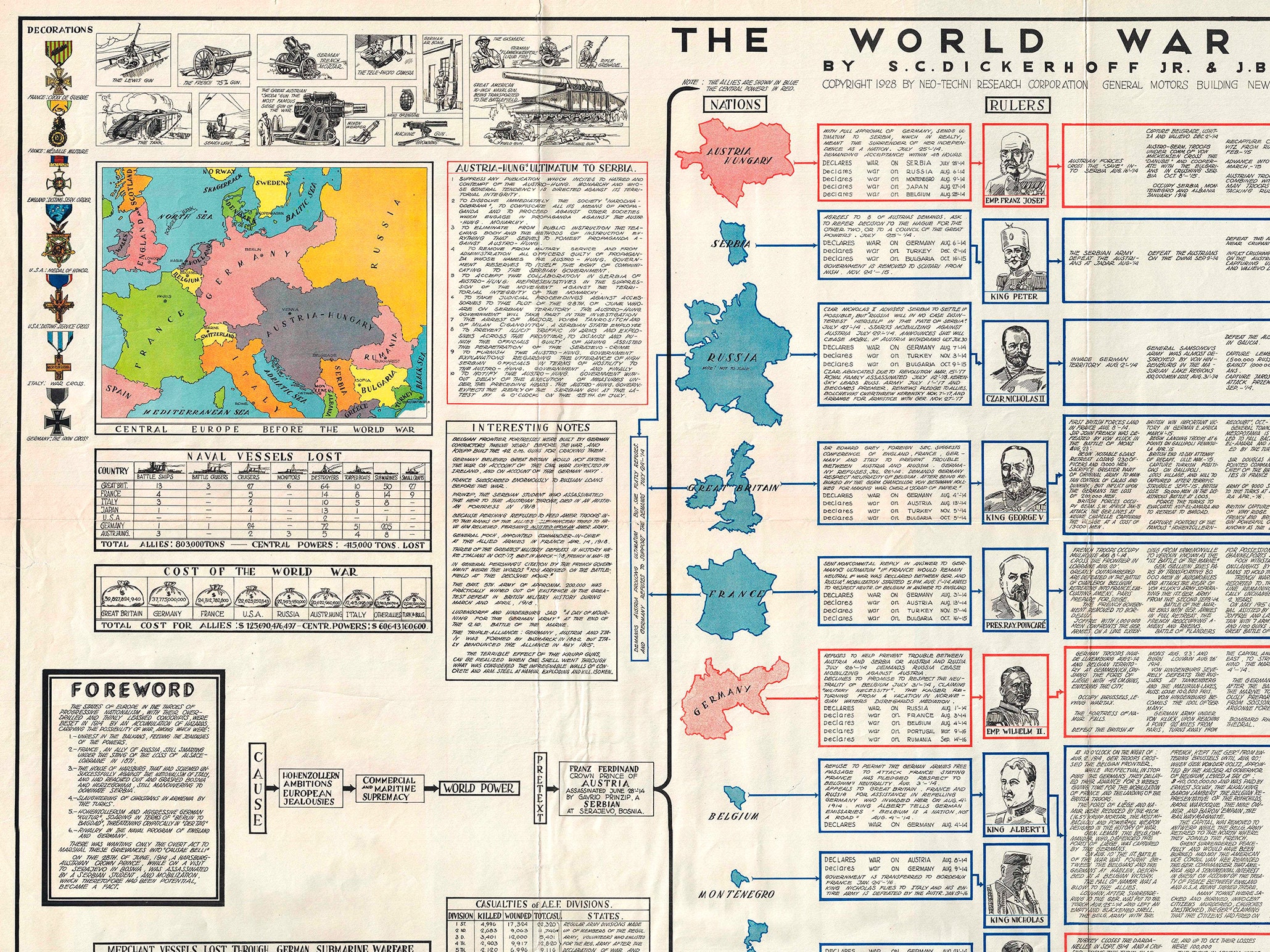 Vintage World War 1 Maps, Infographic Chart of WWI, European combat ...