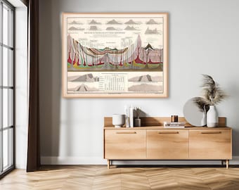Grafika geologiczna Humboldta, historyczny diagram przekroju poprzecznego Ziemi | Mapa stratygraficzna | Plakat paleontologiczny