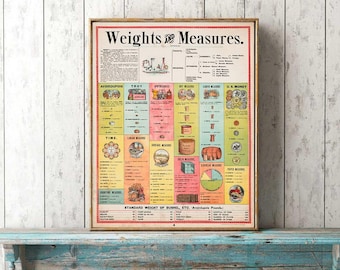 Vintage Weights and Measures Poster: Educational Science Chart