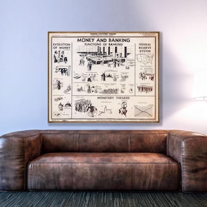 Vintage Money & Banking Chart, Financial Education Wall Decor, Economics Print