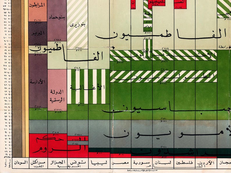 Vintage Arab World Timeline Art Print: Islamic History Map - Etsy Australia
