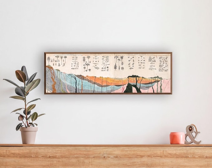 Geology Wall Decor, Vintage Rock Strata Art Print | Canvas or Paper | Educational Home Study Decor