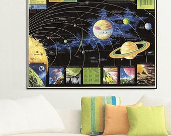 Plakat z Układem Słonecznym w stylu retro: wydruk artystyczny NASA w stylu retro