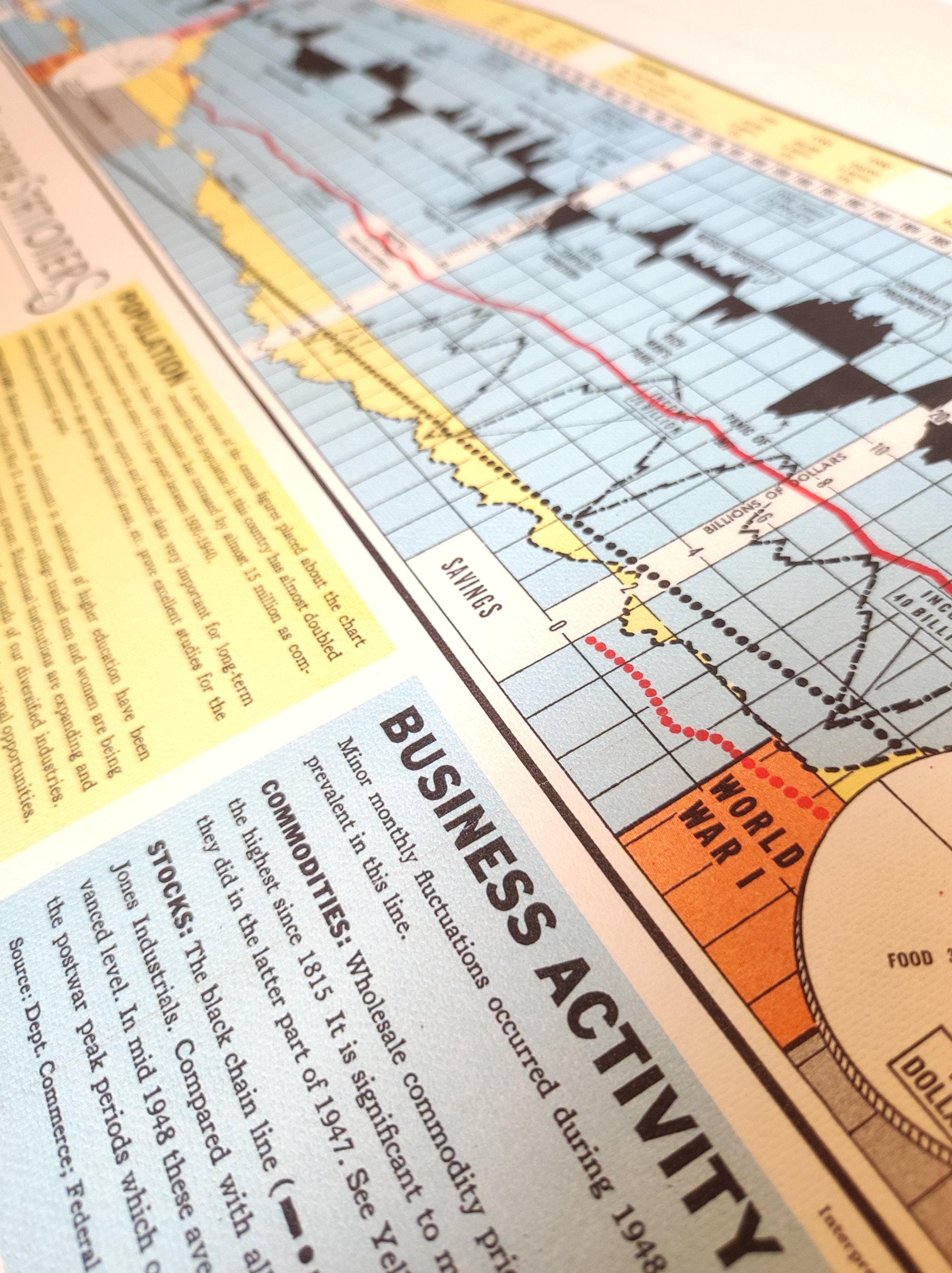 1949 Business Cycles Chart: Vintage Economics Timeline Print - Etsy