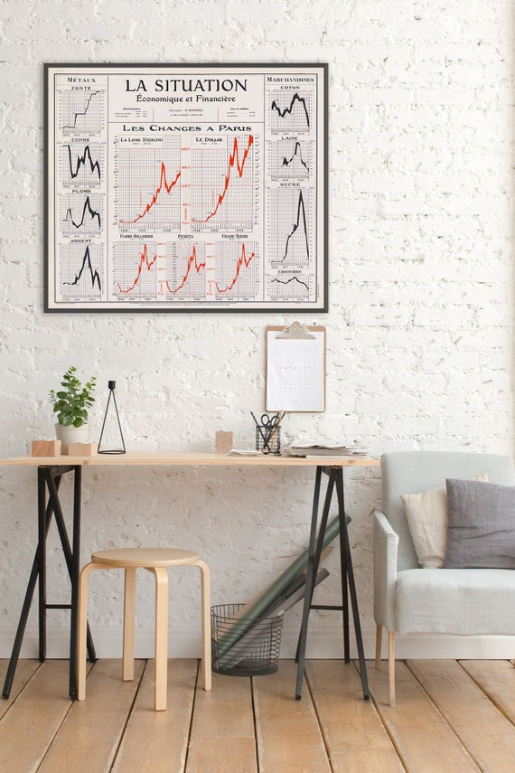 Vintage Financial Market Poster Exchange Rates Economy Etsy