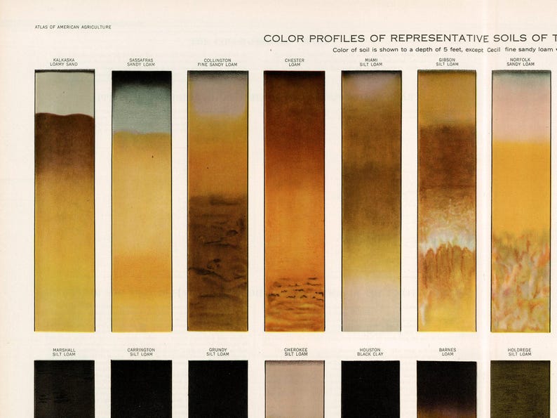 Soil Sticker Chart Educational Geology Gift: Vintage Soil Profile Chart - Agricultural ...