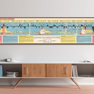 Conjunctuurgrafiek 1949 | Vintage tijdlijn economie en depressie | Verzamelbare financiële geschiedenisafdruk