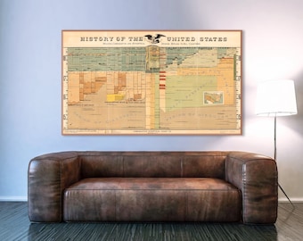 Antique US History chart, large United States history poster, US history wall decor, American history, history nerd gift, history buff gift.