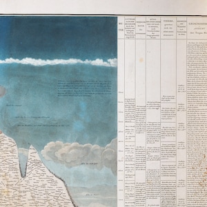 Alexander von Humboldt Physical Table of the Andes and Neighboring Countries, natural phenomena, nature wall art, geographical exploraration image 10