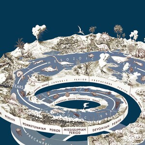 Geology Poster Earth History, the Geologic Time Spiral, Geological Eras ...