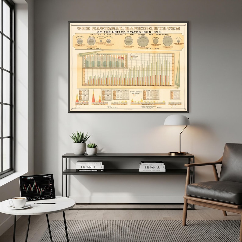 Bank Map Labeled Historical US Banking Map, 1864-1897 (vintage Finance Poster) - Etsy