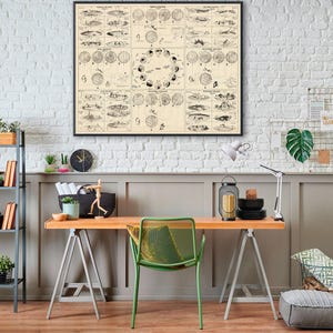Vintage astronomy observations, mathematical geography, precession of the equinoxes, astronomical wall art decor gift.