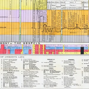Life of Christ Bible Study Chart: Biblical Timeline Poster - Etsy
