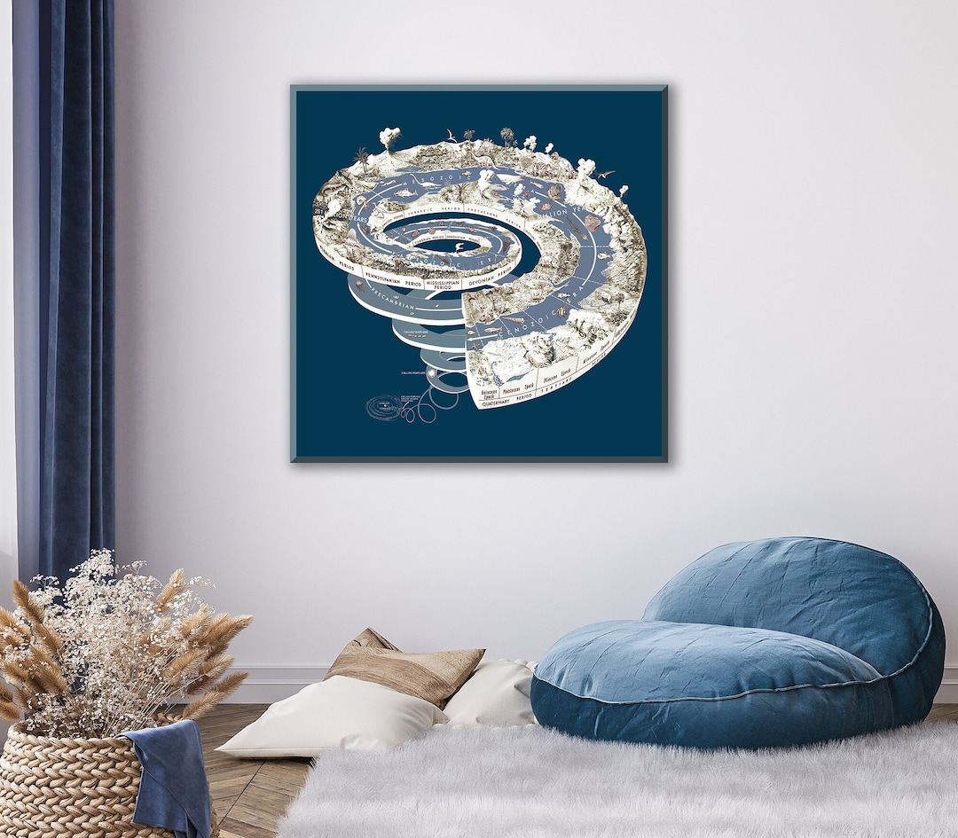 Geology Poster Earth History, the Geologic Time Spiral, Geological Eras ...