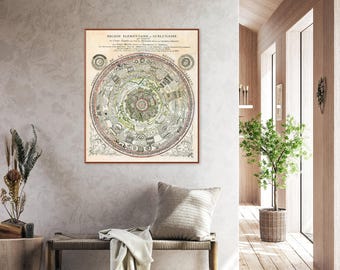 Antique Celestial Chart Print: Renaissance Cosmology Map