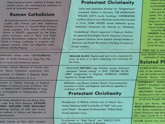 Armenian Vs Calvinism Chart