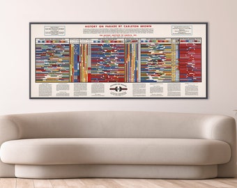 Timeline world history poster, histomap print, history chart decor, data visualisation print, history gifts, history art print, history map.