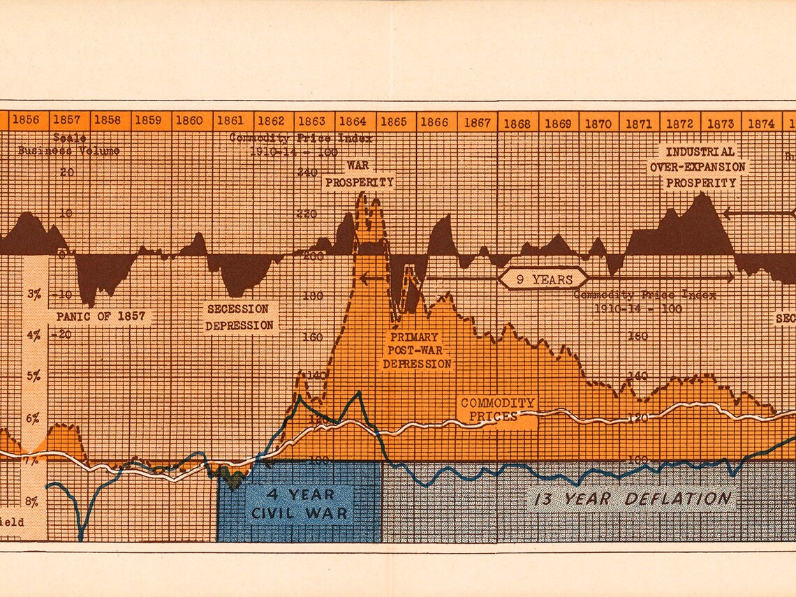 Vintage Economics Poster Finance Art Financial Advisor Gift Etsy