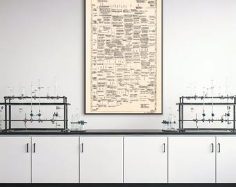 Scheikunde-geschiedeniskaart afdrukken: periodiek systeem en chemische theorieën