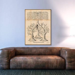Socialism Family Tree Print, Communism Illustration, Vintage Wall Art