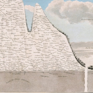 Alexander von Humboldt Physical Table of the Andes and Neighboring Countries, natural phenomena, nature wall art, geographical exploraration image 4