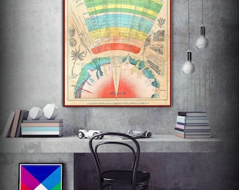 Ottoman Geology Diagram Art Print: Vintage Paleontology Poster