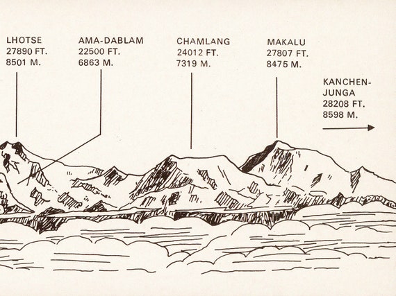 Himalayan Peaks Panorama Map | Vintage Everest View Travel