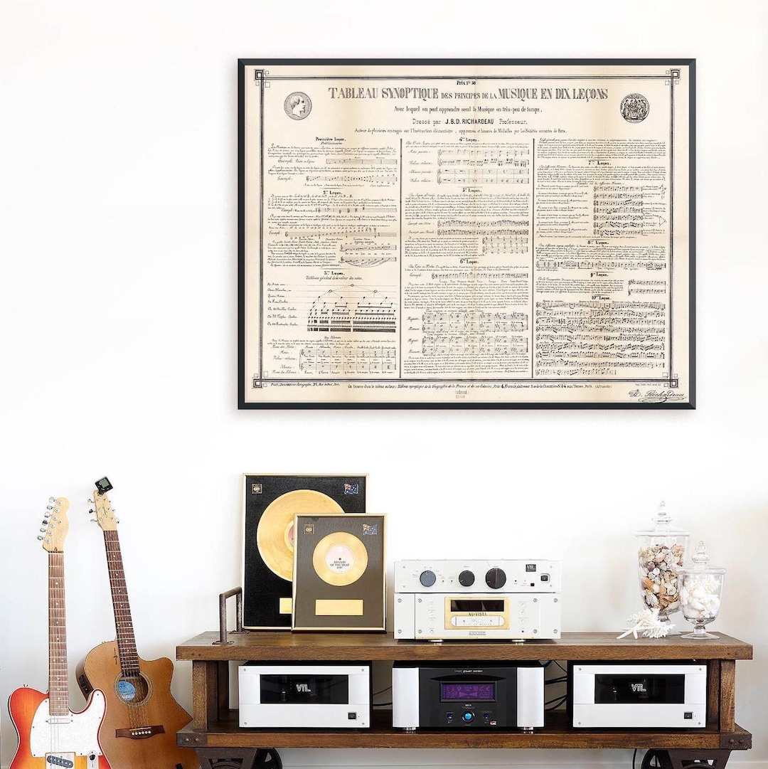 Synoptic Project Examples Music 1860 Music Principles Print: Synoptic Table, Music Theory Art - Etsy