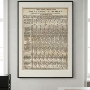 May include: A framed vintage print titled "A Table of the Real & Imaginary Monies" listing the value of coins from America, Europe, Asia, and Africa. The print has a cream-coloured background with black text and is framed in a black frame.