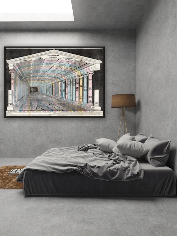 Vintage World History Timeline Map Art Print