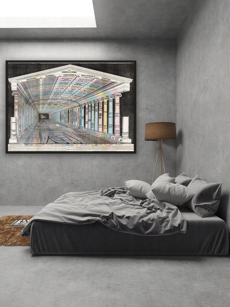 Vintage World History Timeline Map Art Print image 1